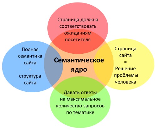 Продвижение сайтов за рубежом