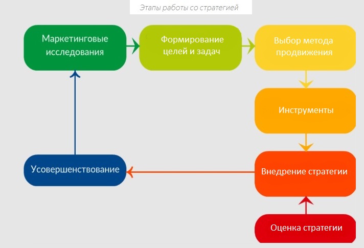 О продвижении интернет-магазина
