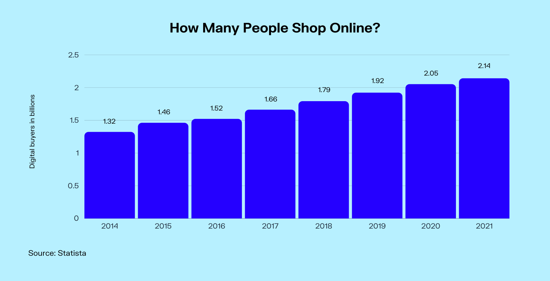 Что такое Google Shopping