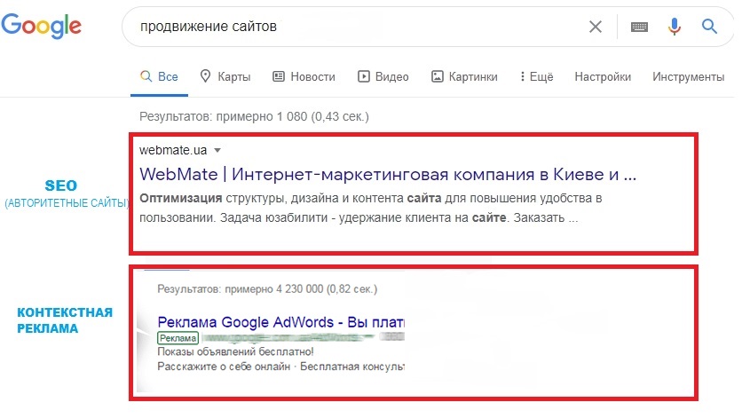 SEO или контекстная реклама
