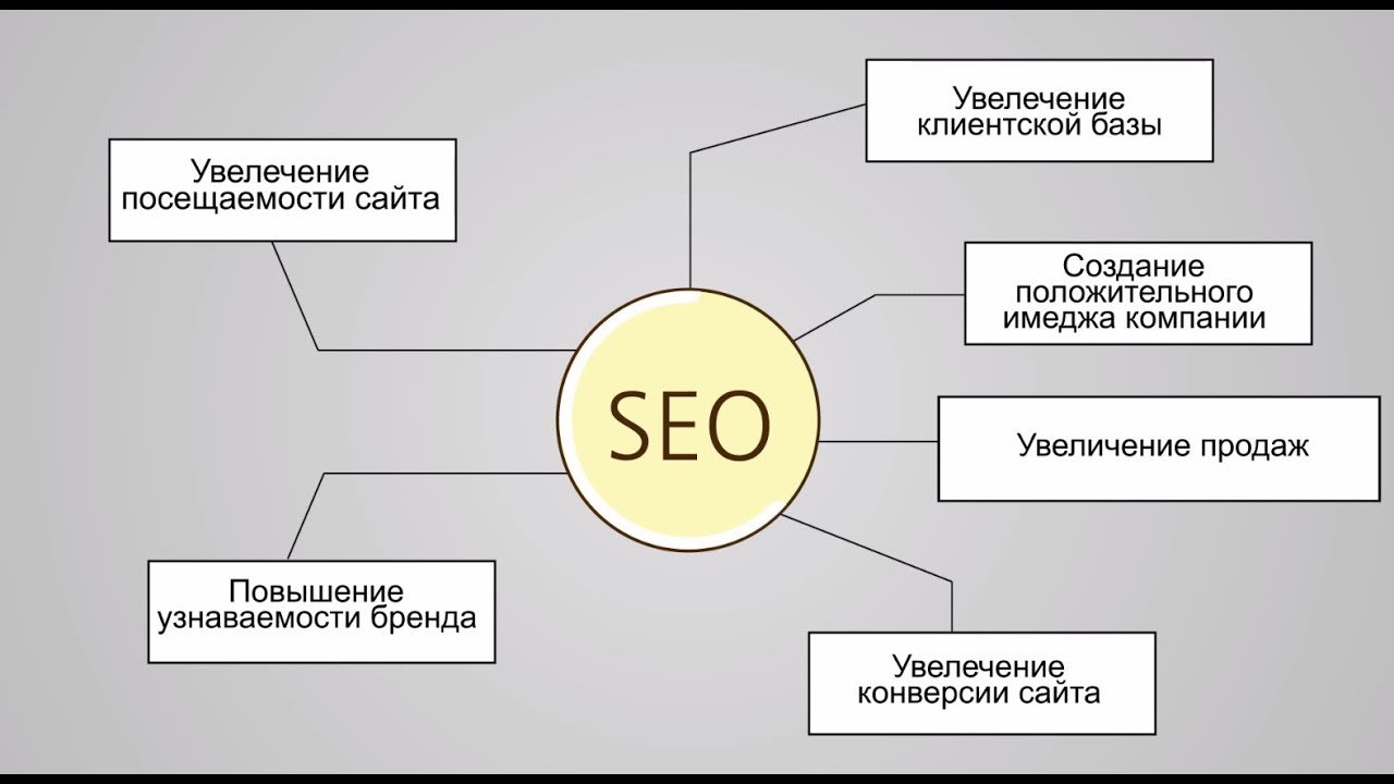 Распространенные вопросы SEO специалисту