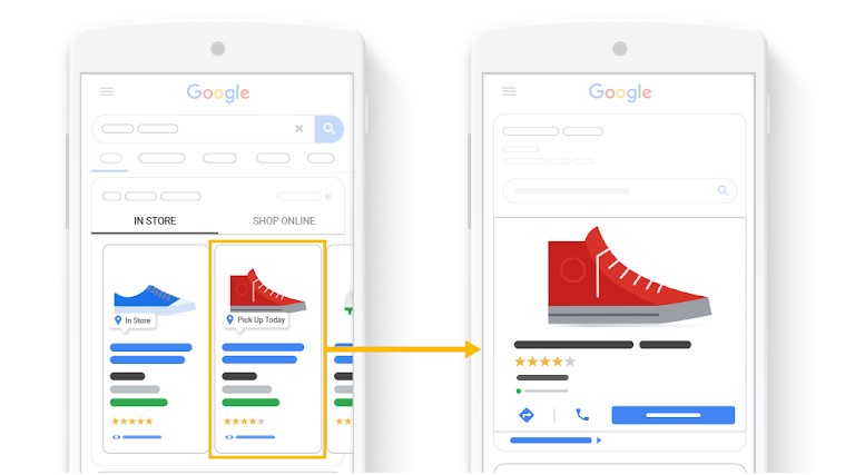 Что такое Google Shopping