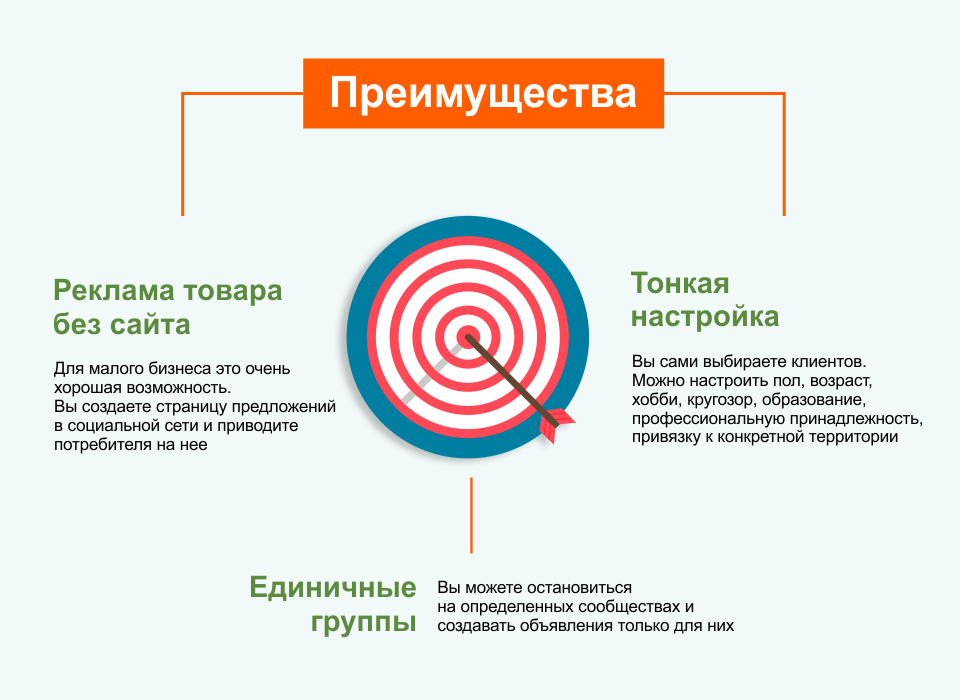 Таргет как секретный эффективный инструмент рекламодателя