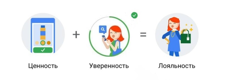 Как успевать за изменчивыми привычками пользователей? 