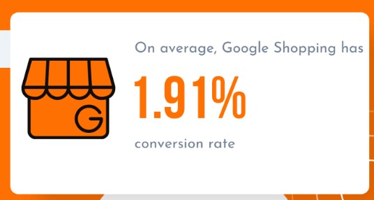 Что такое Google Shopping