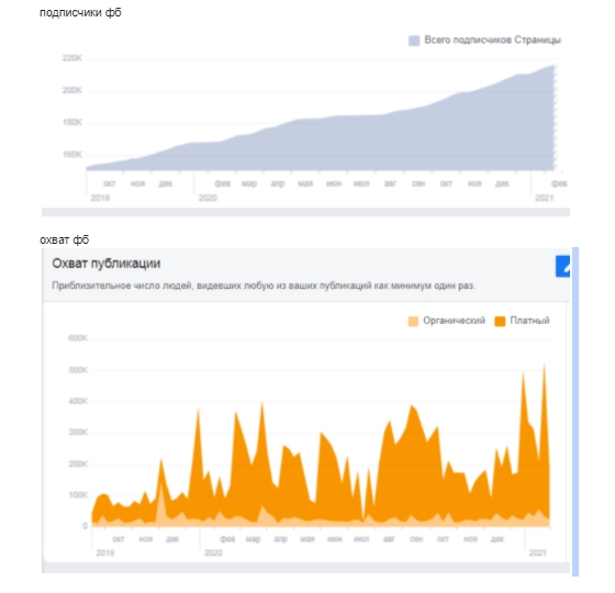Кейс интернет-продвижения банка с помощью таргетированной рекламы