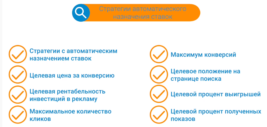 Автоматические стратегии в Google Ads как инструмент достижения целей для бизнеса