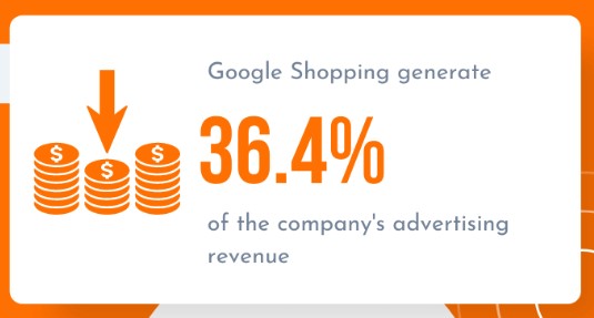 Что такое Google Shopping
