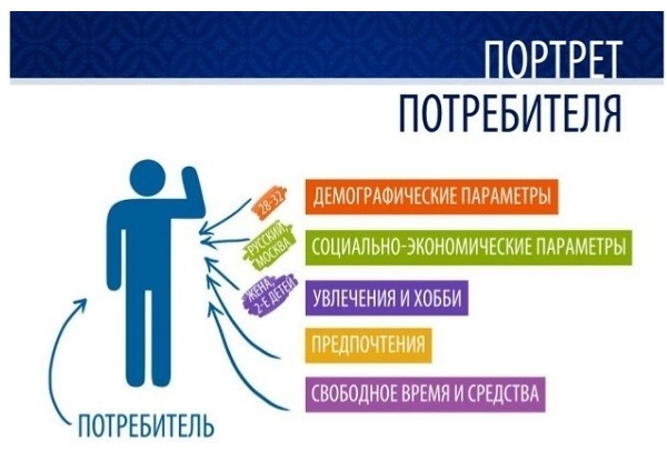 Как настроить рекламу на YouTube: Подробный гайд по настройке рекламы на видеохостинге YouTube