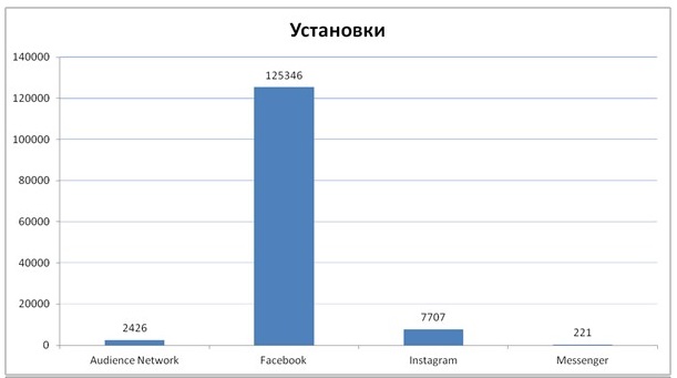 Кейс продвижения мобильного приложения в сфере кредитования