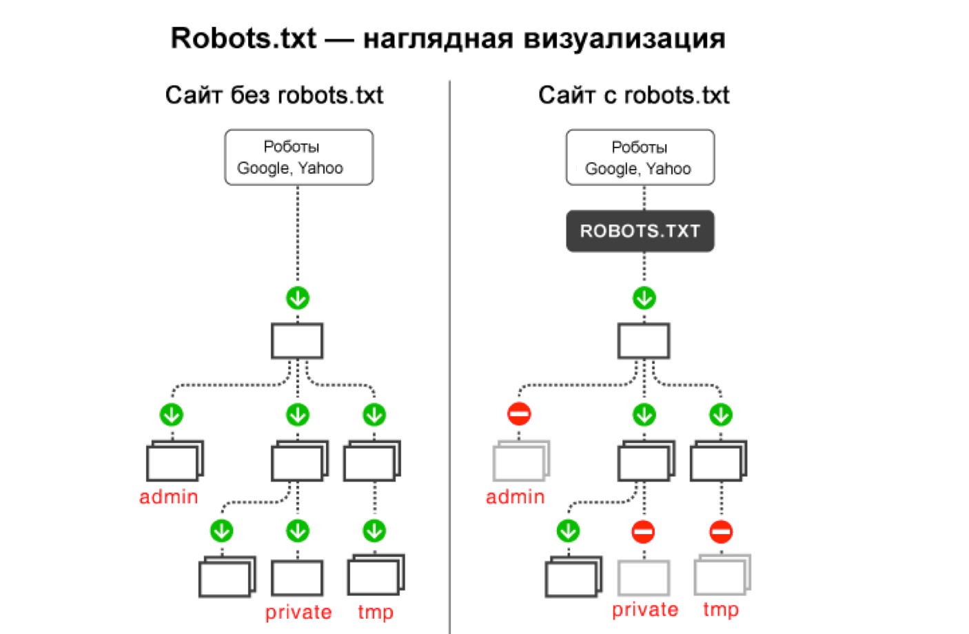 О базовом чеклисте по SEO, Часть 2