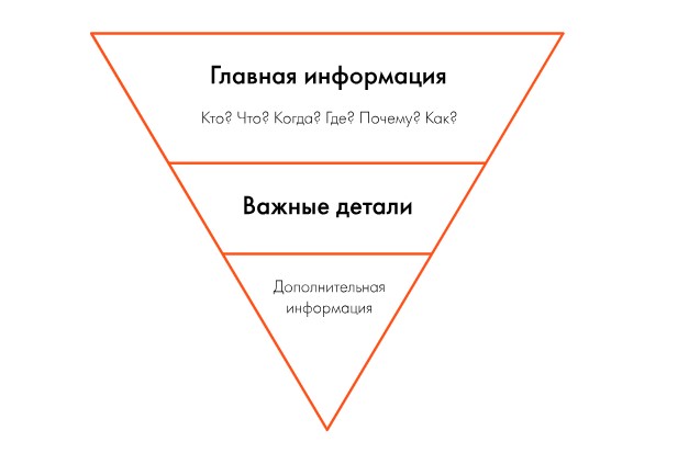 Создание сильного контента