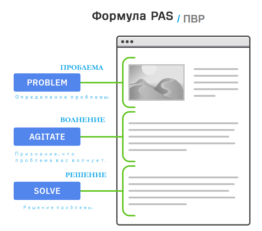 Создание сильного контента