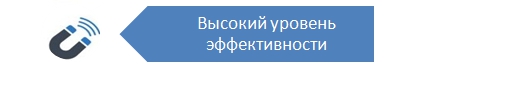 контекстная реклама в google яндекс PPC
