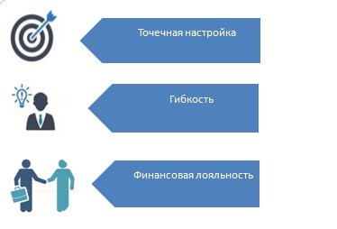 контекстная реклама в google яндекс PPC