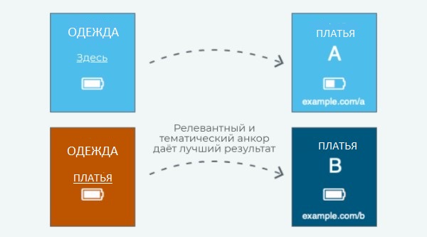 Чеклист по оптимизации контента страницы. Часть 2