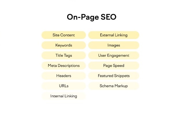 Чеклист по оптимизации контента страницы. Часть 1