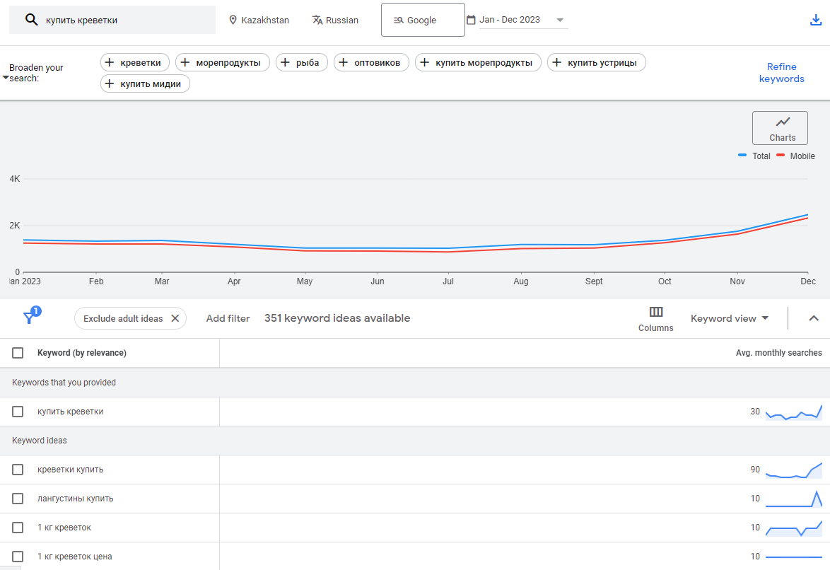 Планировщик ключевых слов в Google Ads
